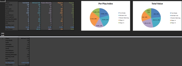 Product picture The Tiger Report - Per Play Index (PPI)